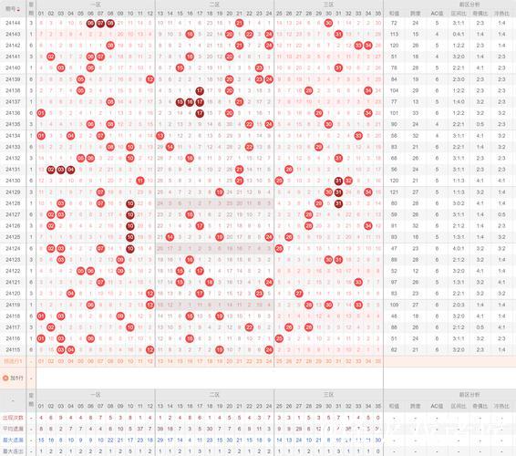 006期刘星大乐透预测:前区奇偶分布分析 006期刘星大乐透预测:前区奇偶分布分析