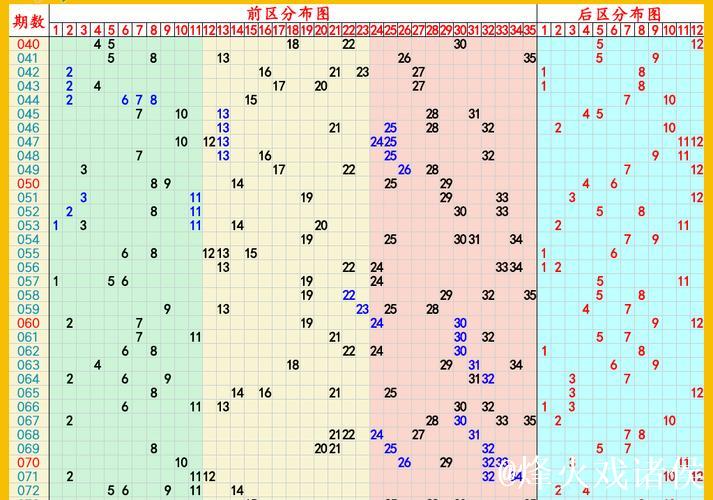 006期刘星大乐透预测:前区奇偶分布分析 006期刘星大乐透预测:前区奇偶分布分析