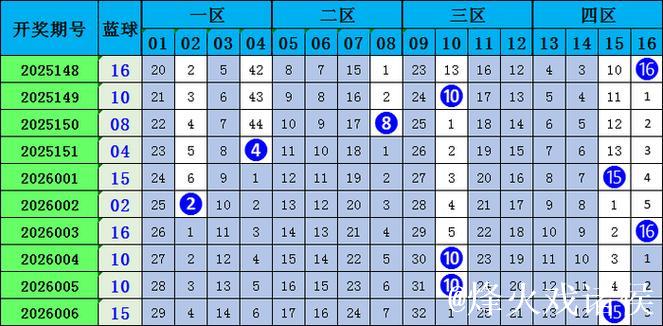 007期樊亮双色球预测:重号解析与奖号推荐 007期樊亮双色球预测:重号解析与奖号推荐