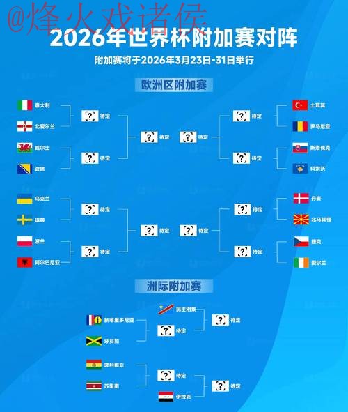 2026世界杯预测开户热门